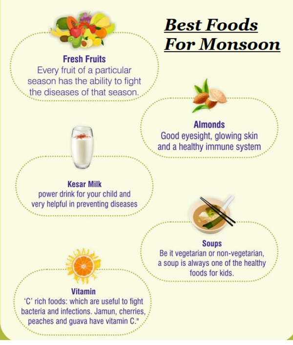Monsoon is the best time to eat these food items.
